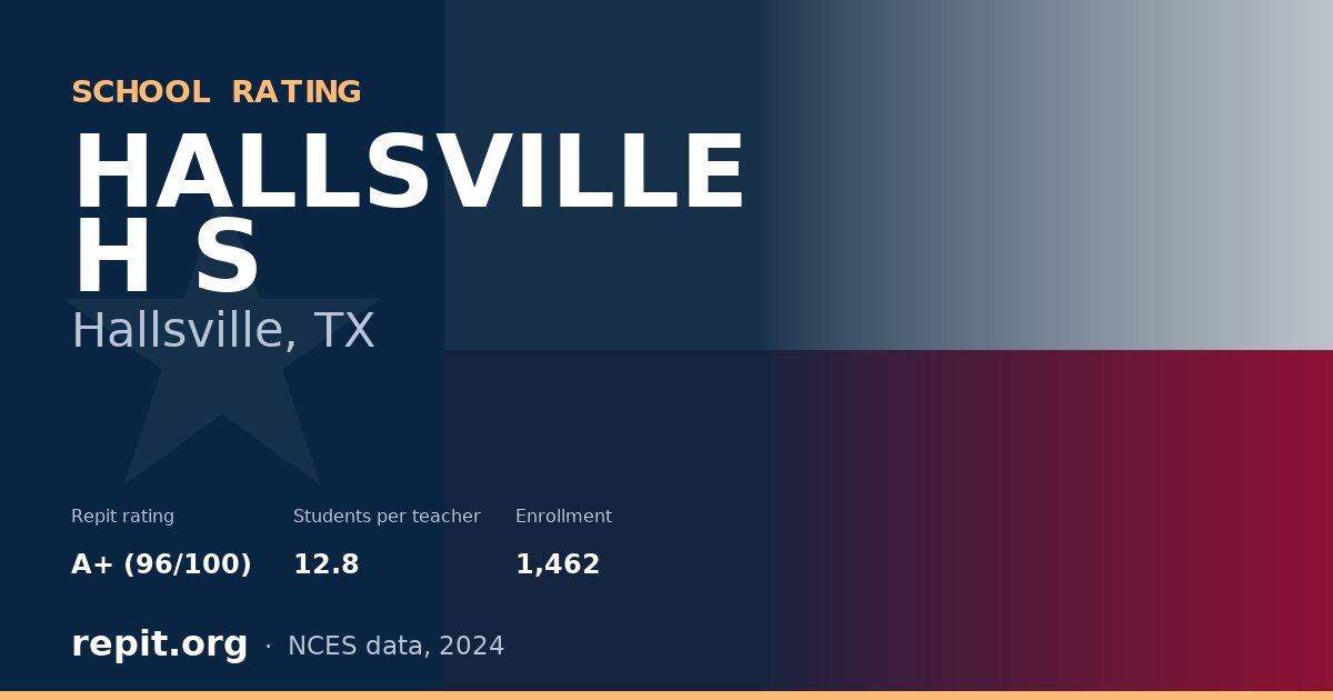 HALLSVILLE H S, Hallsville, TX — Repit school rating A+ (96/100)