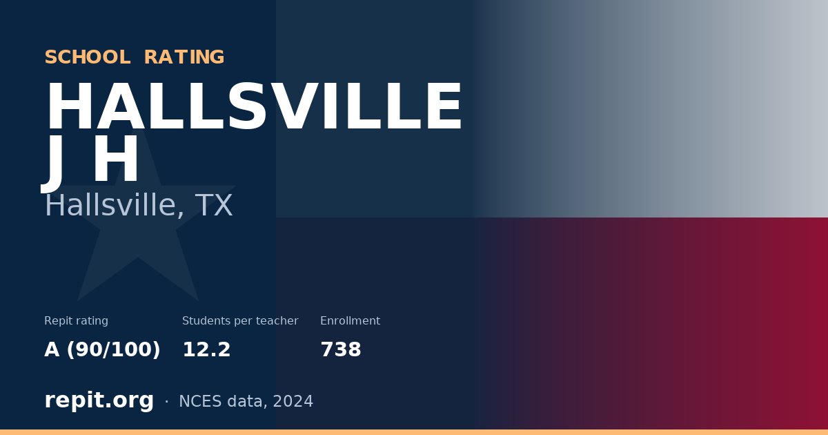 HALLSVILLE J H, Hallsville, TX — Repit school rating A (90/100)
