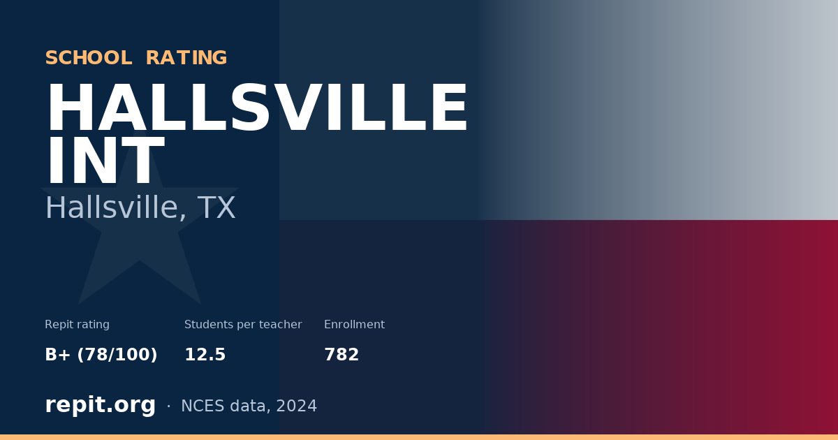 HALLSVILLE INT, Hallsville, TX — Repit school rating B+ (78/100)