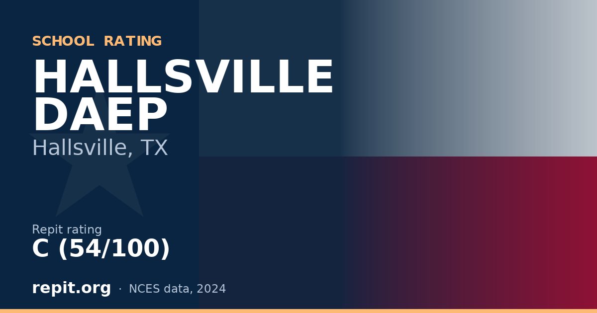 HALLSVILLE DAEP, Hallsville, TX — Repit school rating C (54/100)