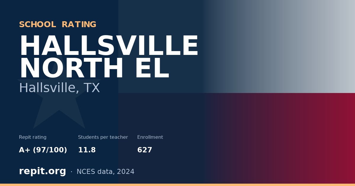 HALLSVILLE NORTH EL, Hallsville, TX — Repit school rating A+ (97/100)
