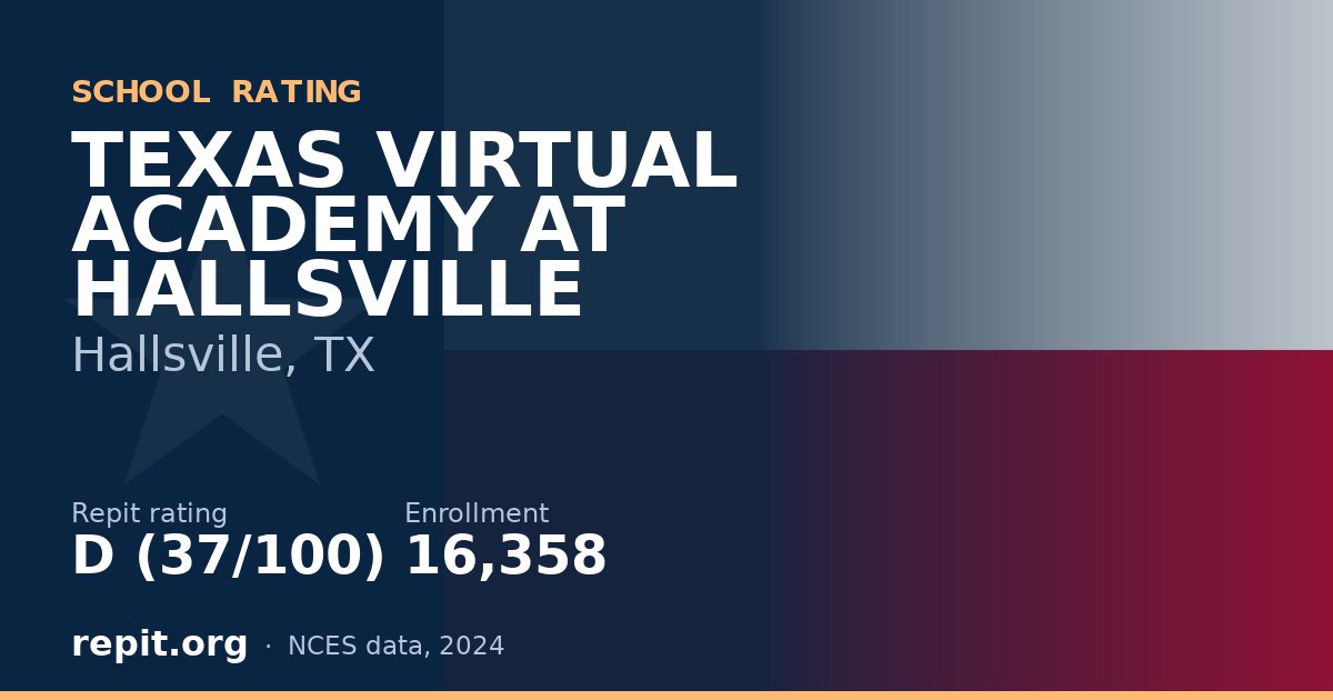 TEXAS VIRTUAL ACADEMY AT HALLSVILLE, Hallsville, TX — Repit school rating D (37/100)
