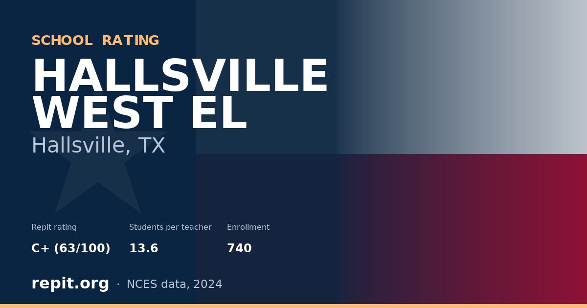 HALLSVILLE WEST EL, Hallsville, TX — Repit school rating C+ (63/100)