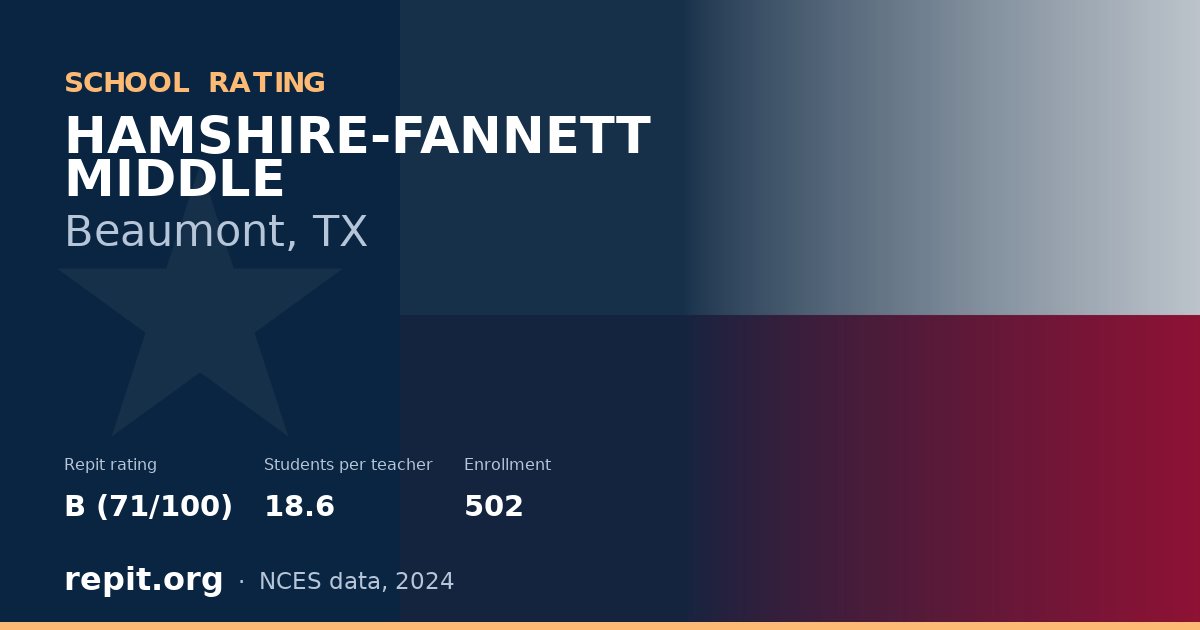 HAMSHIRE-FANNETT MIDDLE, Beaumont, TX — Repit school rating B (71/100)