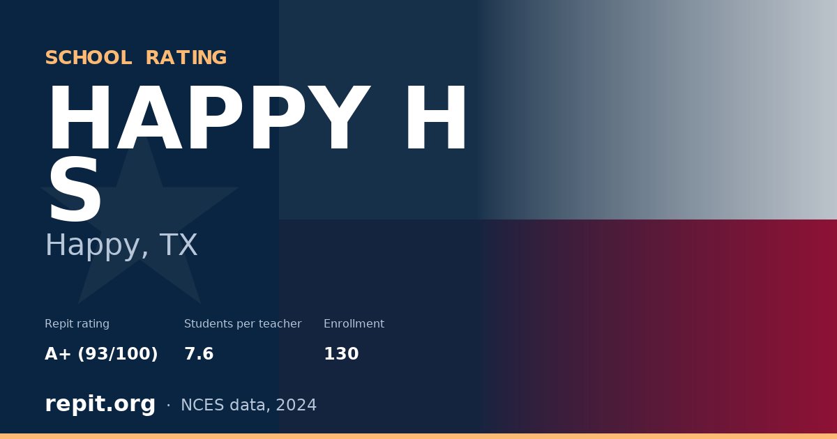 HAPPY H S, Happy, TX — Repit school rating A+ (93/100)