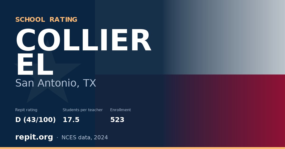 COLLIER EL, San Antonio, TX — Repit school rating D (43/100)