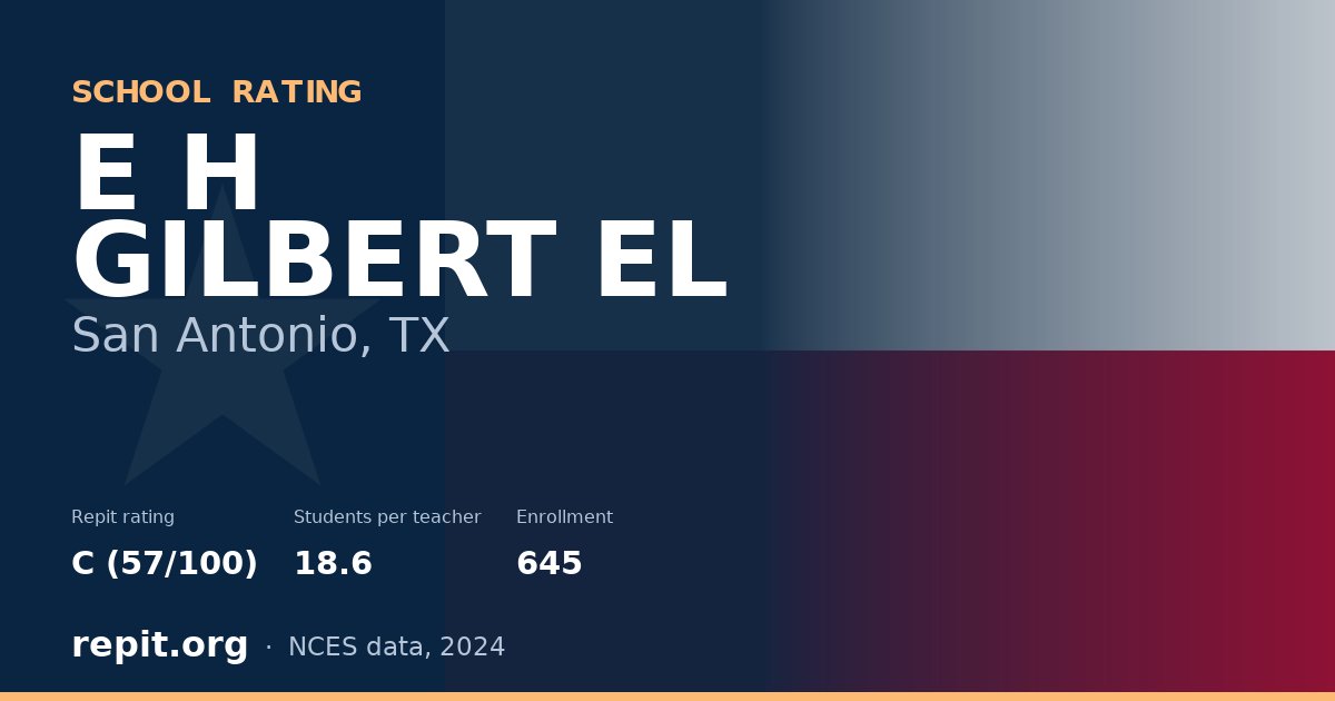 E H GILBERT EL, San Antonio, TX — Repit school rating C (57/100)