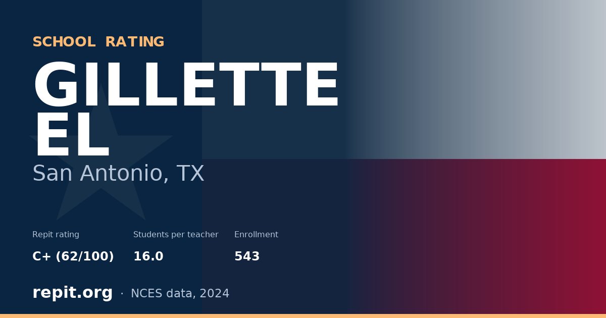 GILLETTE EL, San Antonio, TX — Repit school rating C+ (62/100)