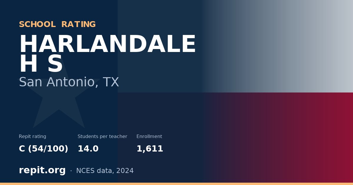 HARLANDALE H S, San Antonio, TX — Repit school rating C (54/100)