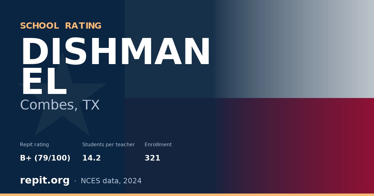 DISHMAN EL, Combes, TX — Repit school rating B+ (79/100)