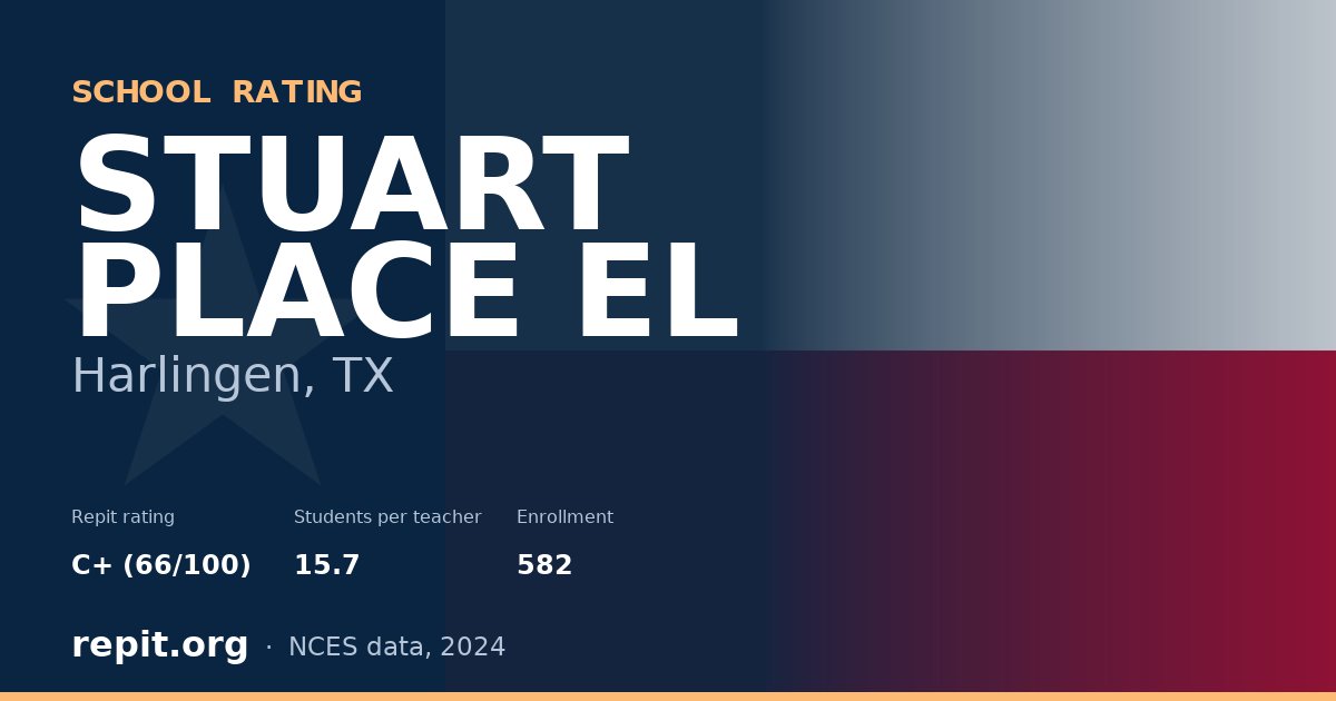 STUART PLACE EL, Harlingen, TX — Repit school rating C+ (66/100)