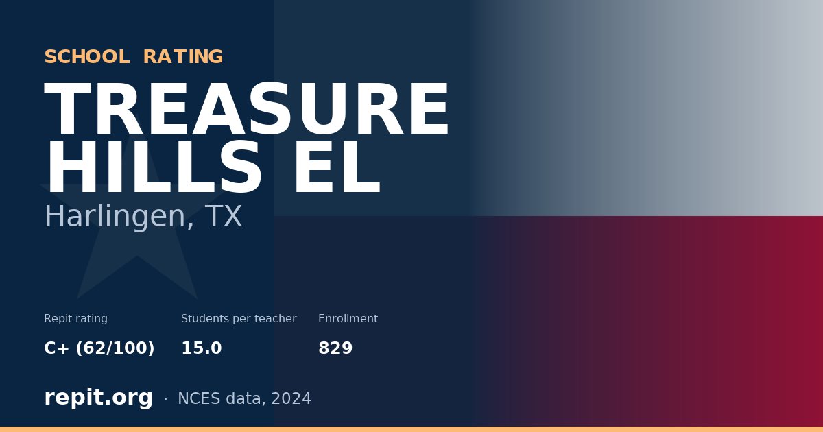 TREASURE HILLS EL, Harlingen, TX — Repit school rating C+ (62/100)
