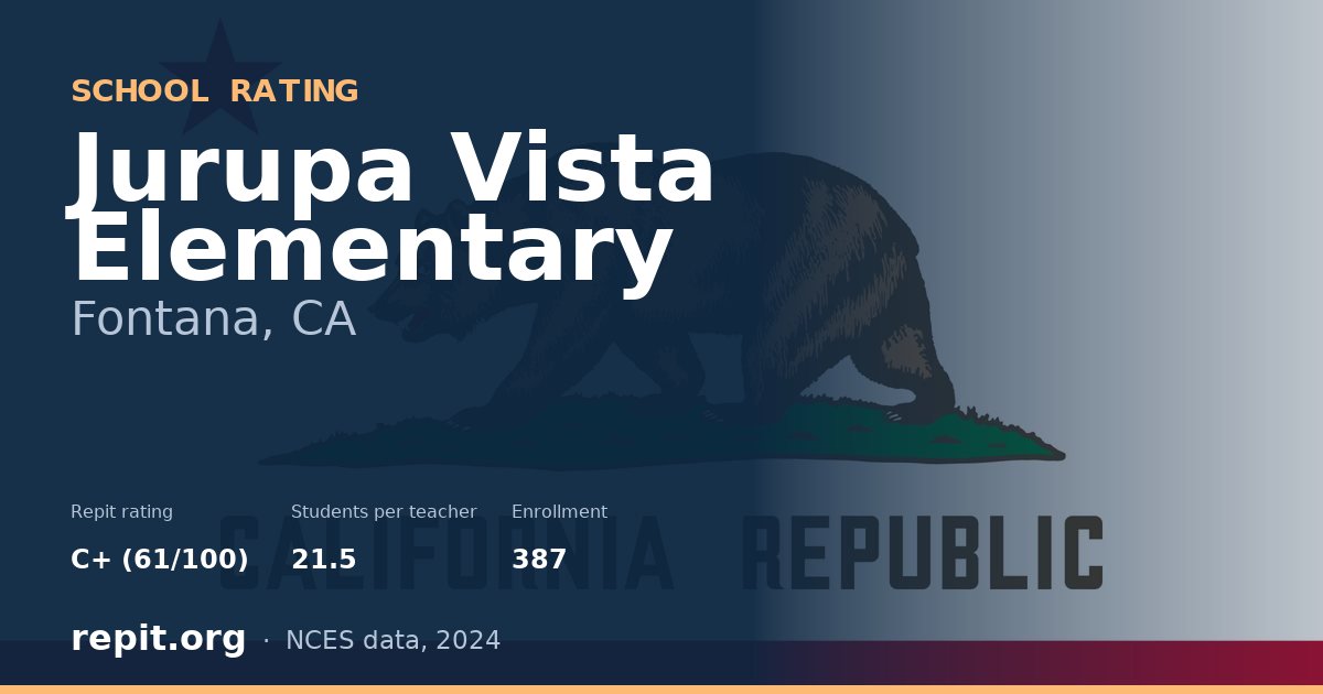 Jurupa Vista Elementary, Fontana, CA — Repit school rating C+ (61/100)
