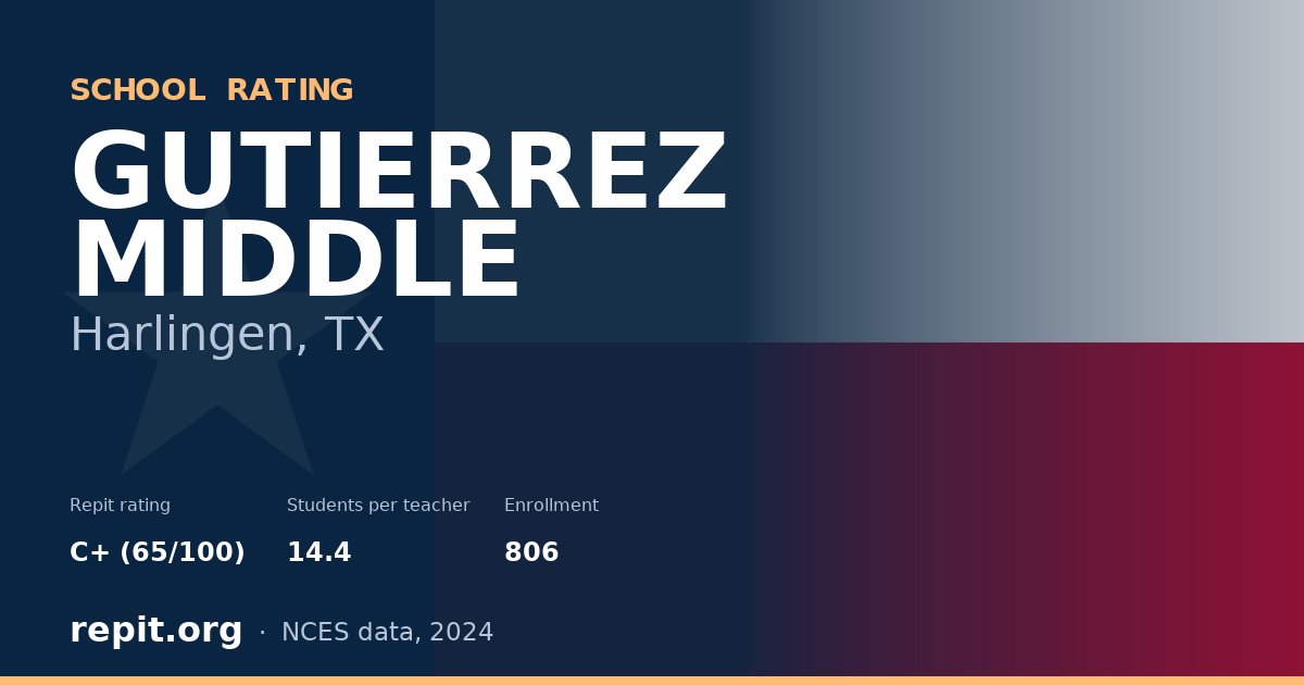 GUTIERREZ MIDDLE, Harlingen, TX — Repit school rating C+ (65/100)