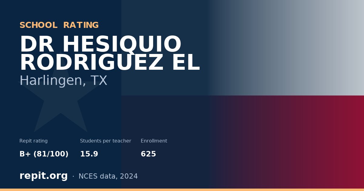 DR HESIQUIO RODRIGUEZ EL, Harlingen, TX — Repit school rating B+ (81/100)