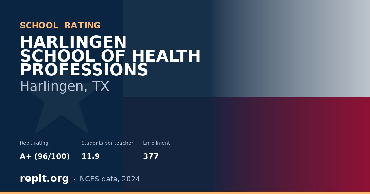 HARLINGEN SCHOOL OF HEALTH PROFESSIONS, Harlingen, TX — Repit school rating A+ (96/100)
