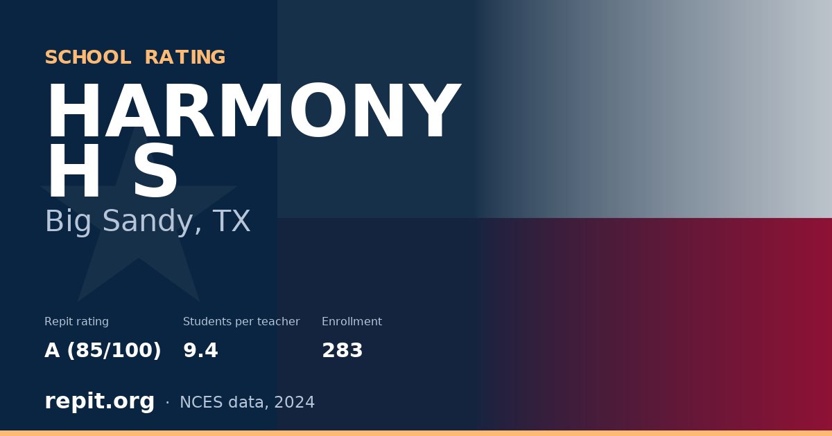 HARMONY H S, Big Sandy, TX — Repit school rating A (85/100)