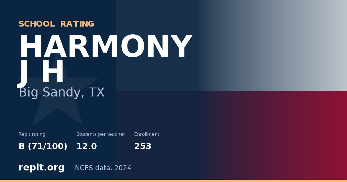 HARMONY J H, Big Sandy, TX — Repit school rating B (71/100)