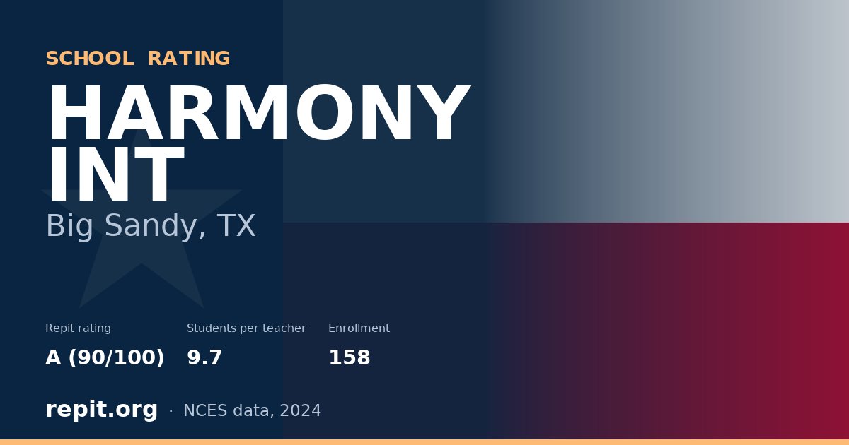 HARMONY INT, Big Sandy, TX — Repit school rating A (90/100)