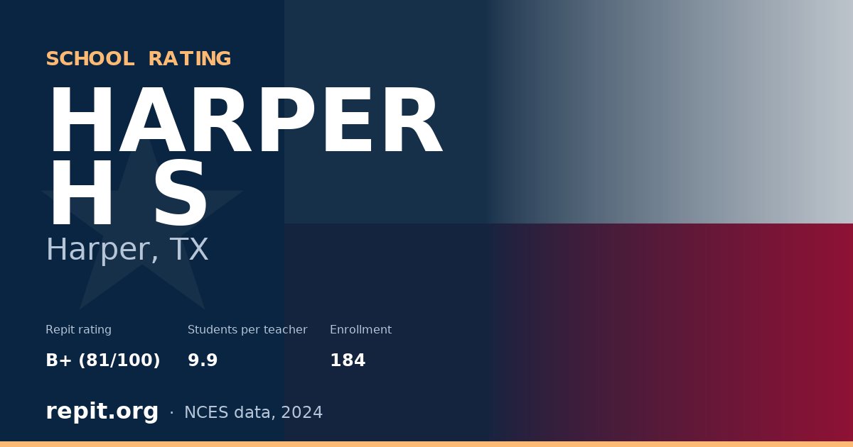 HARPER H S, Harper, TX — Repit school rating B+ (81/100)