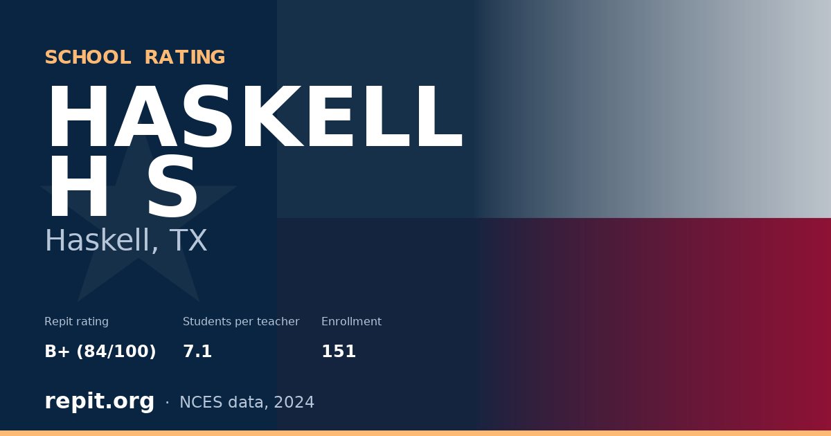 HASKELL H S, Haskell, TX — Repit school rating B+ (84/100)