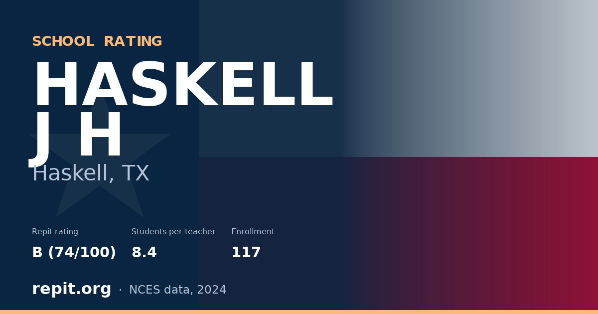 HASKELL J H, Haskell, TX — Repit school rating B (74/100)