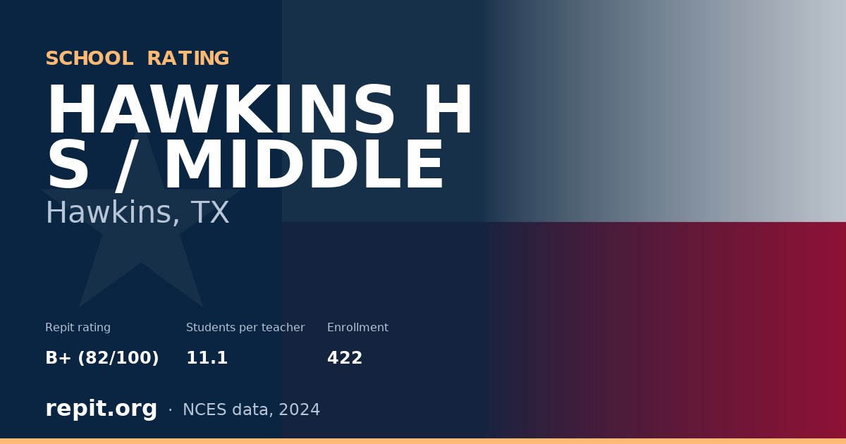 HAWKINS H S / MIDDLE, Hawkins, TX — Repit school rating B+ (82/100)