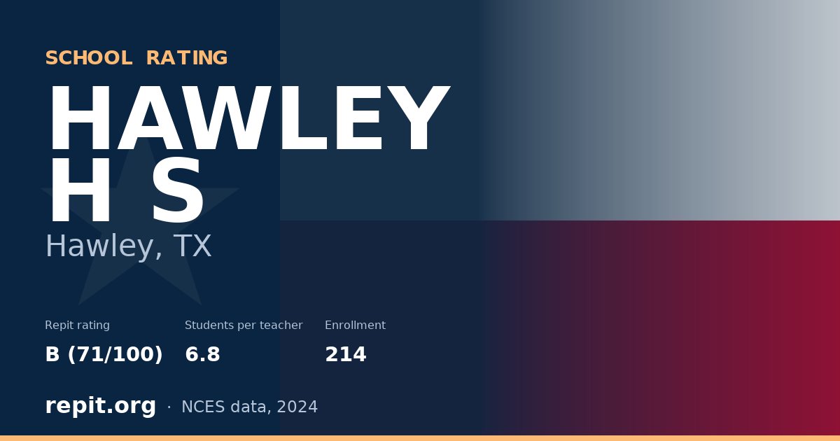 HAWLEY H S, Hawley, TX — Repit school rating B (71/100)