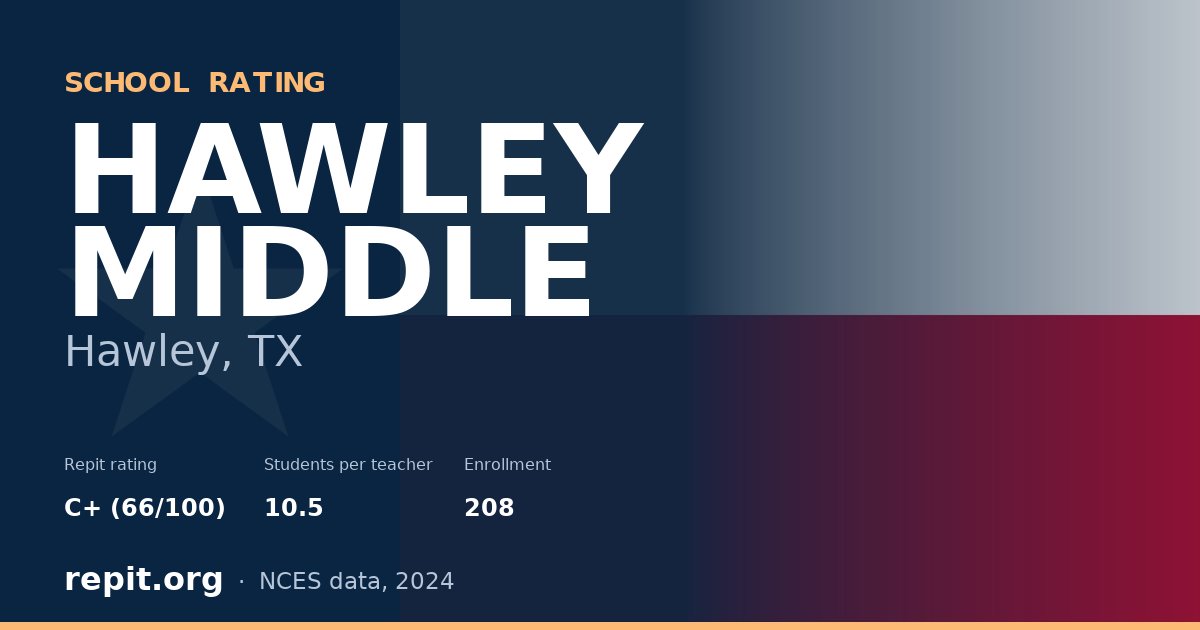 HAWLEY MIDDLE, Hawley, TX — Repit school rating C+ (66/100)