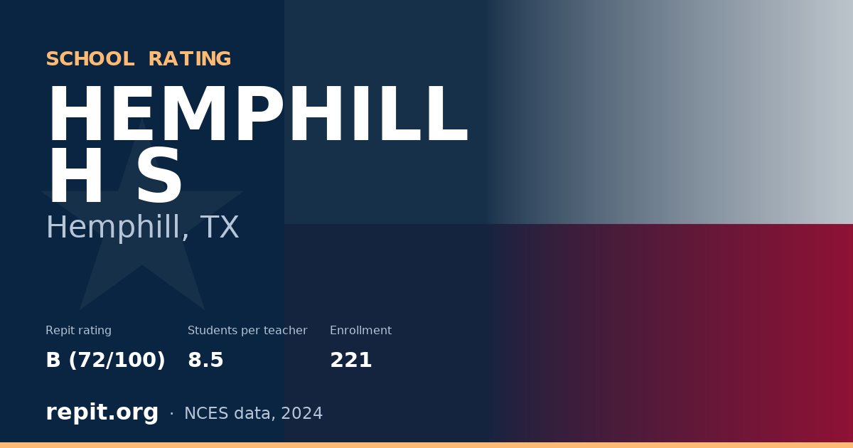 HEMPHILL H S, Hemphill, TX — Repit school rating B (72/100)