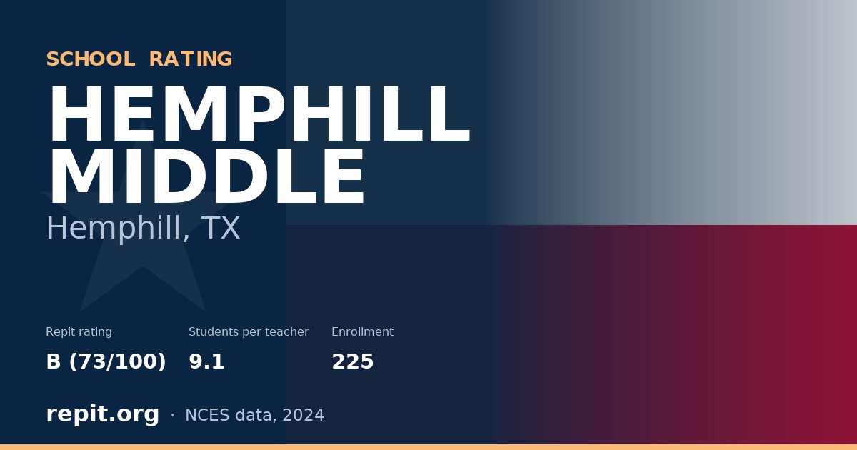HEMPHILL MIDDLE, Hemphill, TX — Repit school rating B (73/100)
