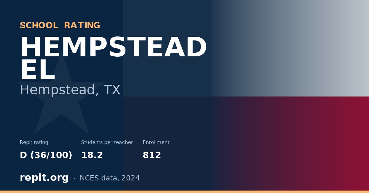HEMPSTEAD EL, Hempstead, TX — Repit school rating D (36/100)