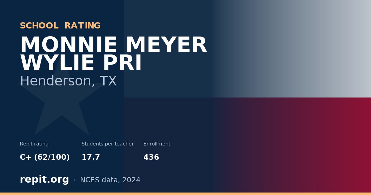 MONNIE MEYER WYLIE PRI, Henderson, TX — Repit school rating C+ (62/100)
