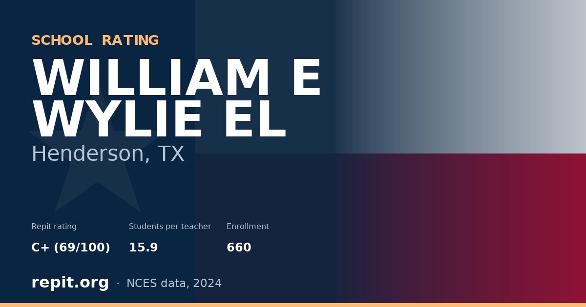WILLIAM E WYLIE EL, Henderson, TX — Repit school rating C+ (69/100)