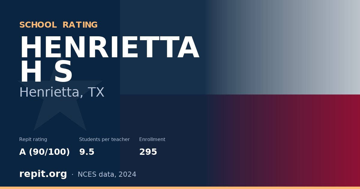 HENRIETTA H S, Henrietta, TX — Repit school rating A (90/100)