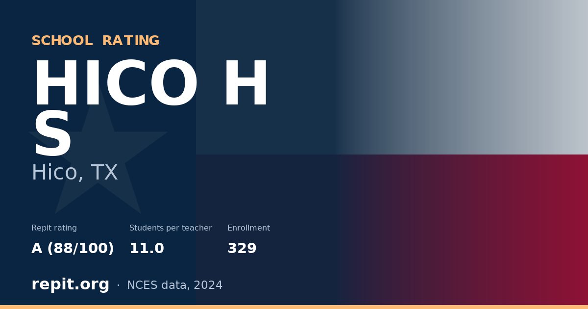 HICO H S, Hico, TX — Repit school rating A (88/100)