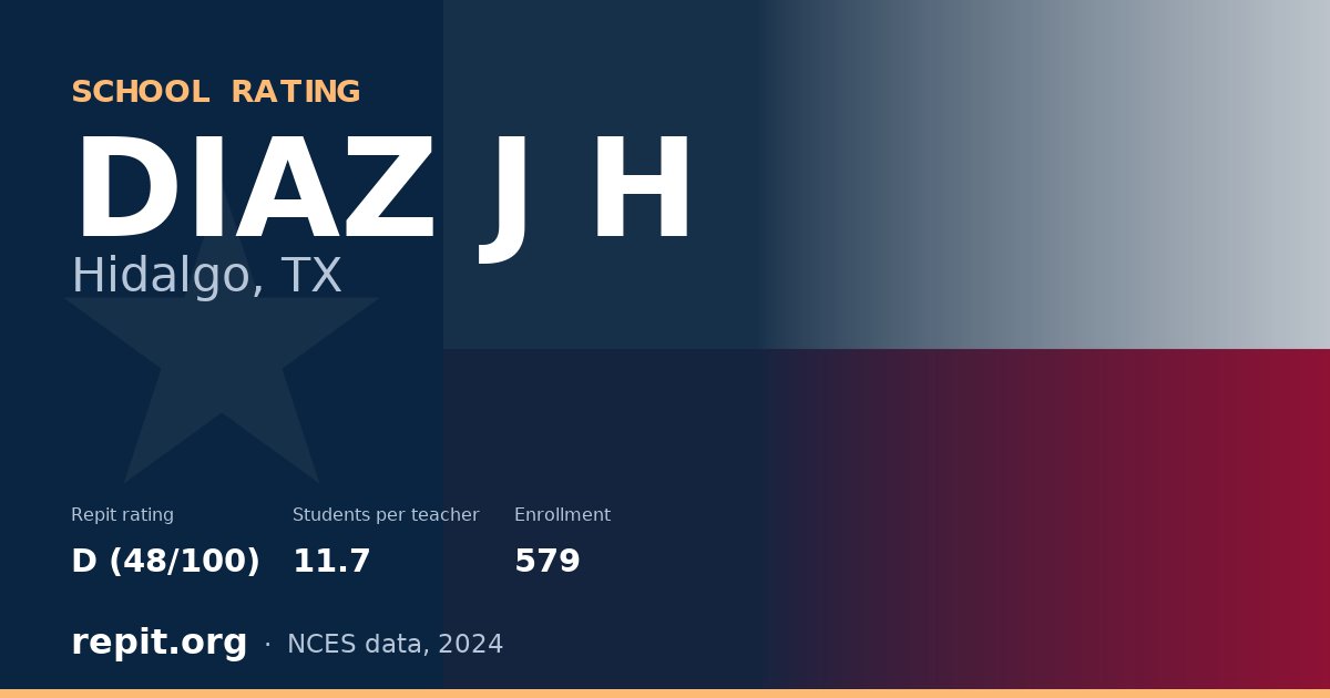 DIAZ J H, Hidalgo, TX — Repit school rating D (48/100)