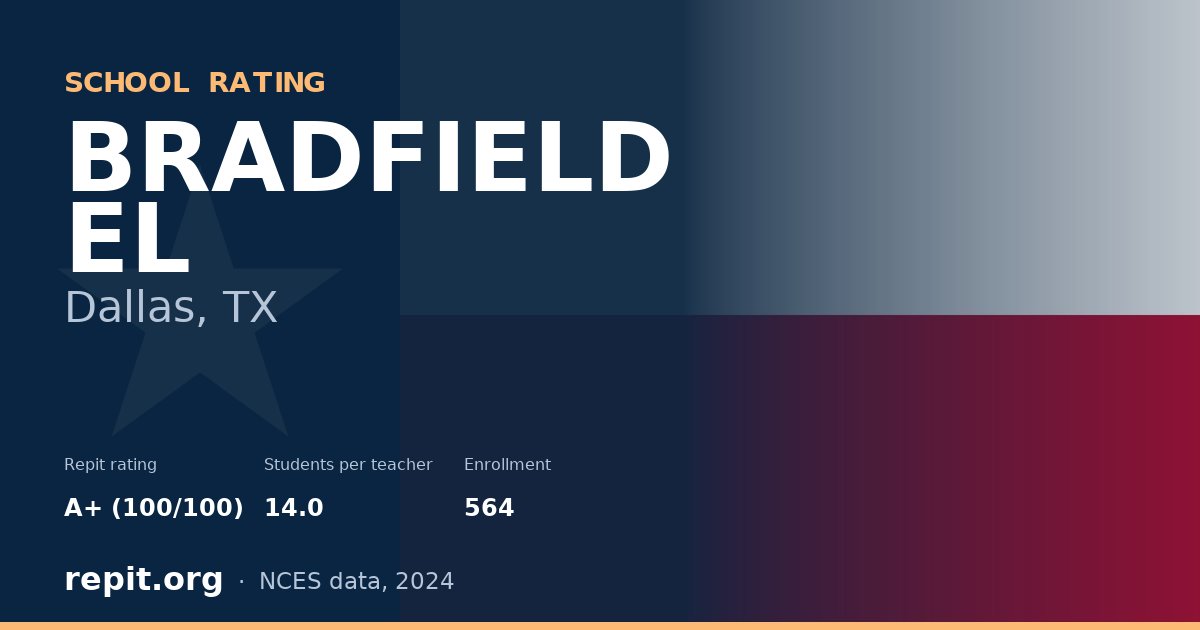 BRADFIELD EL, Dallas, TX — Repit school rating A+ (100/100)