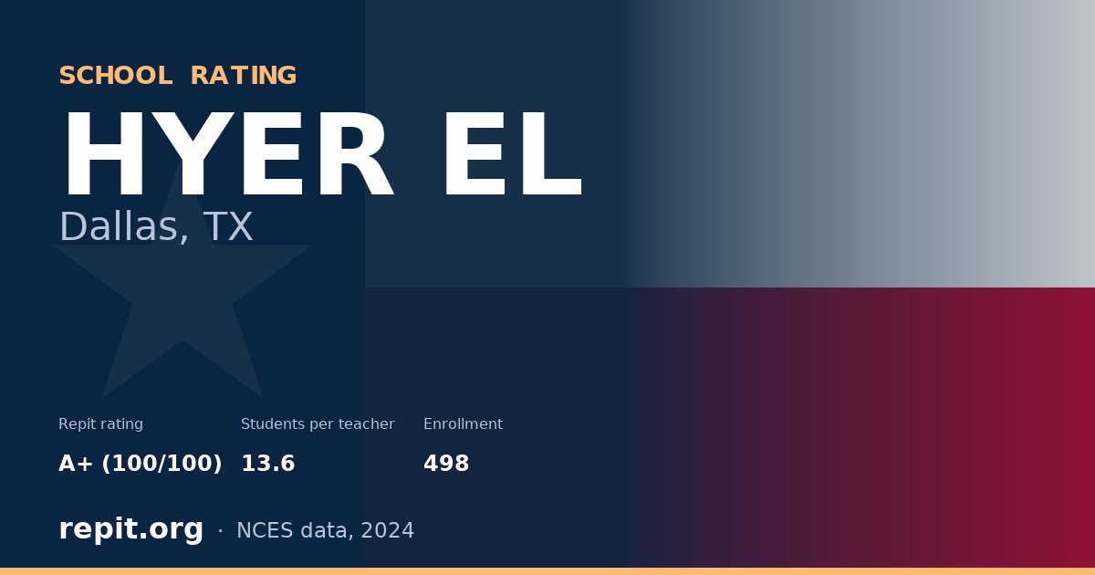 HYER EL, Dallas, TX — Repit school rating A+ (100/100)