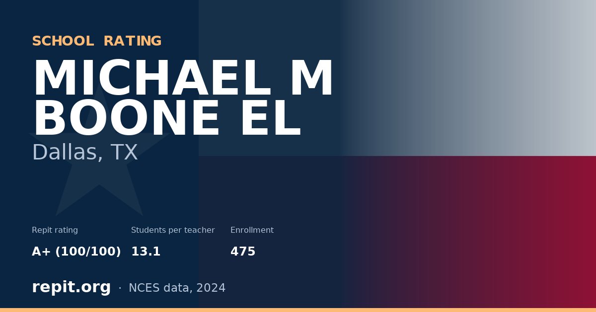 MICHAEL M BOONE EL, Dallas, TX — Repit school rating A+ (100/100)