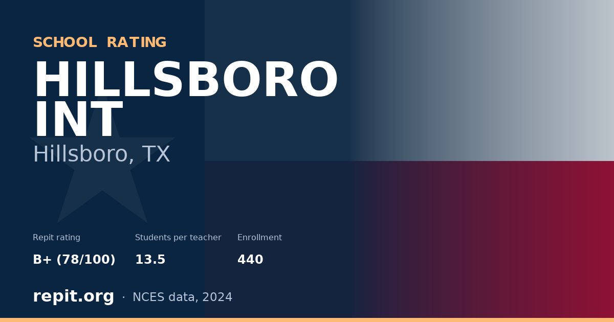 HILLSBORO INT, Hillsboro, TX — Repit school rating B+ (78/100)