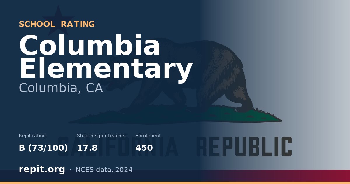 Columbia Elementary, Columbia, CA — Repit school rating B (73/100)