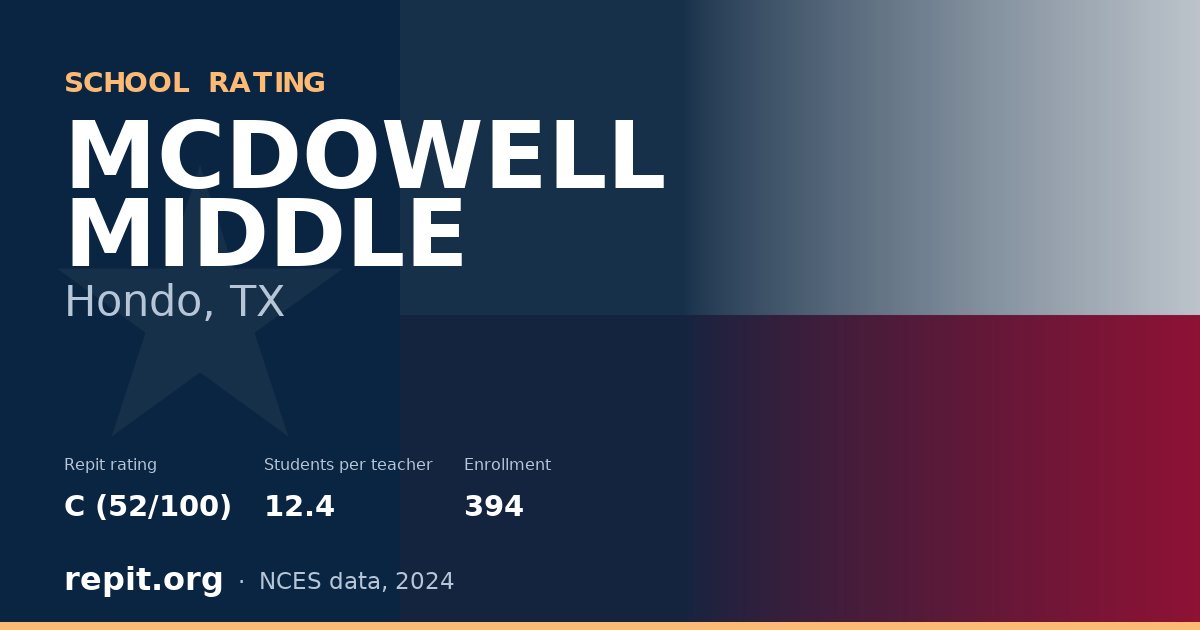 MCDOWELL MIDDLE, Hondo, TX — Repit school rating C (52/100)