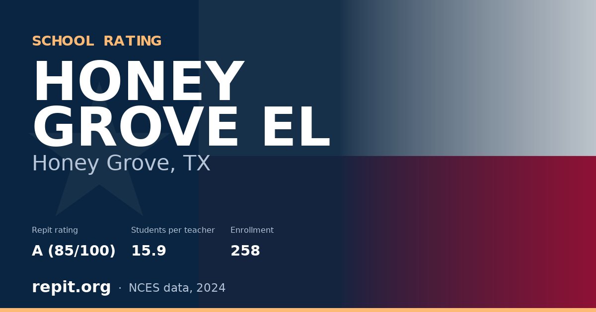 HONEY GROVE EL, Honey Grove, TX — Repit school rating A (85/100)