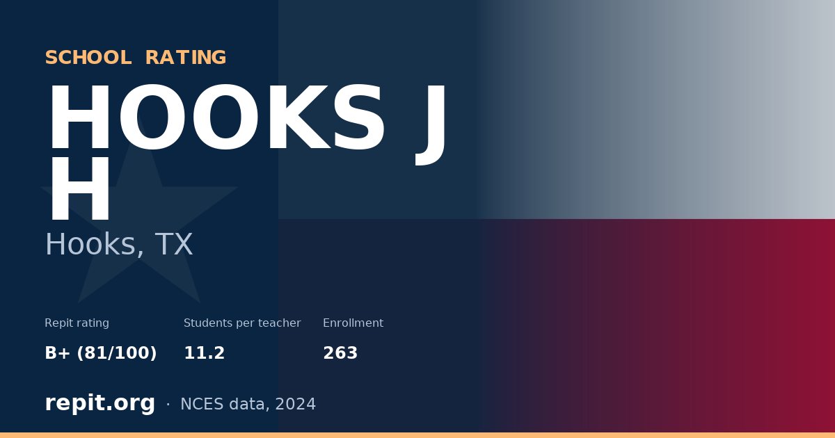 HOOKS J H, Hooks, TX — Repit school rating B+ (81/100)