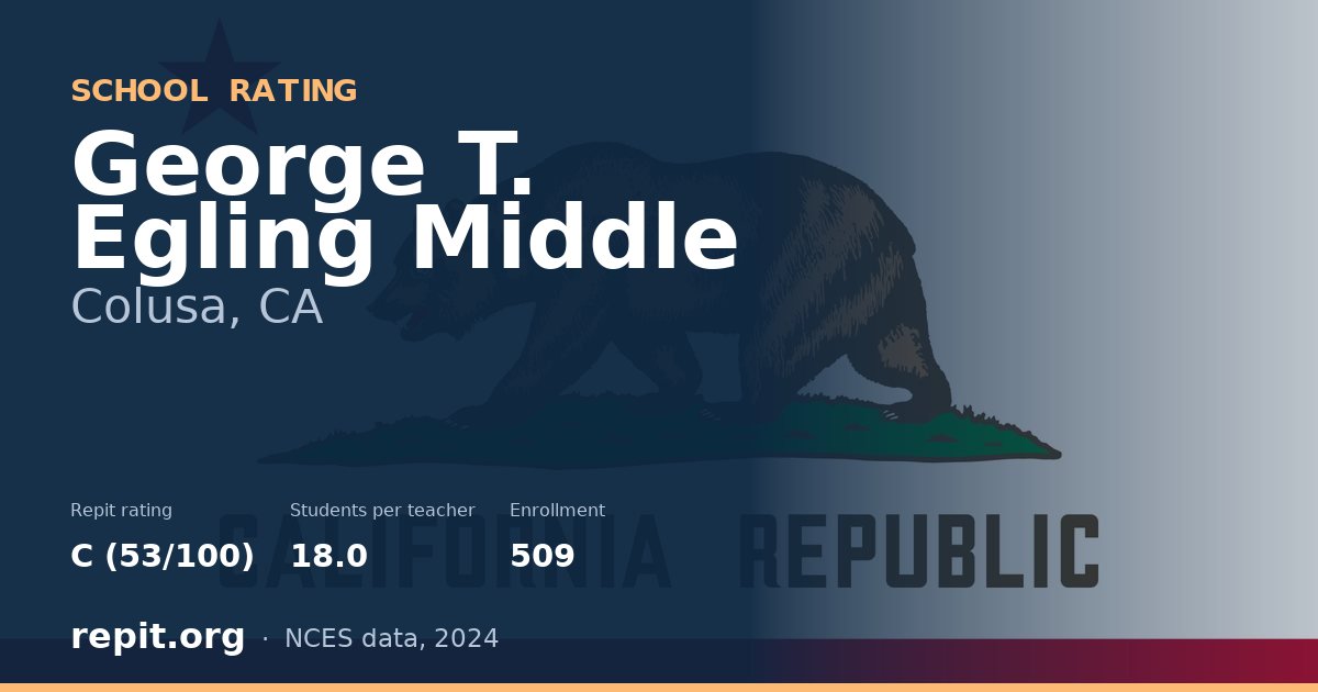 George T. Egling Middle, Colusa, CA — Repit school rating C (53/100)