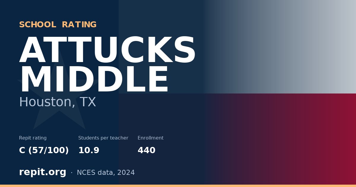 ATTUCKS MIDDLE, Houston, TX — Repit school rating C (57/100)