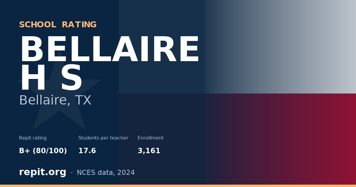 BELLAIRE H S, Bellaire, TX — Repit school rating B+ (80/100)