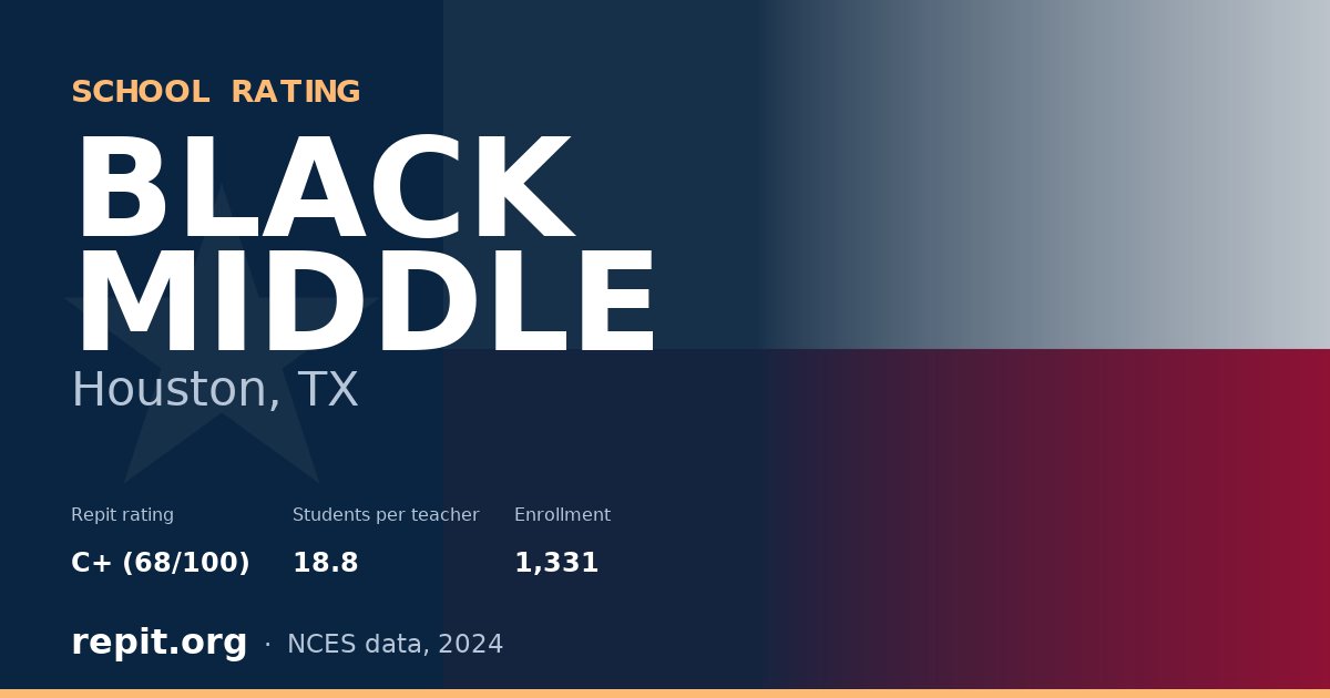 BLACK MIDDLE, Houston, TX — Repit school rating C+ (68/100)