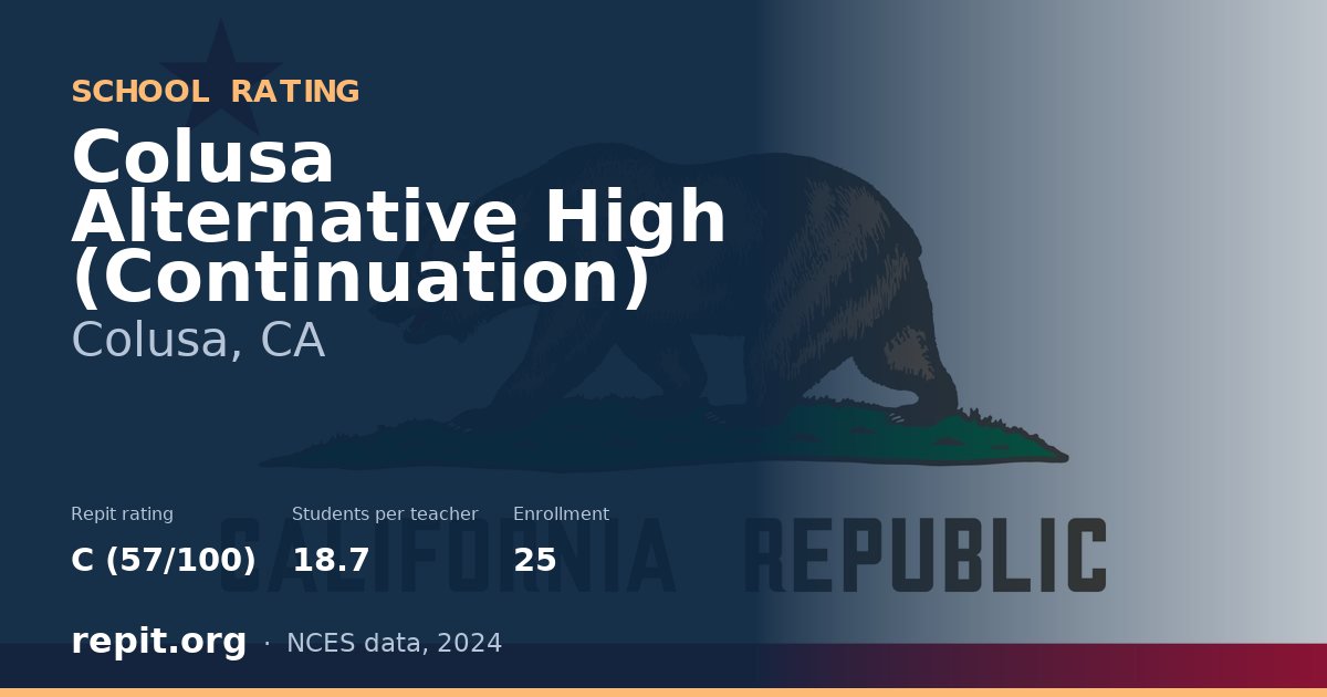 Colusa Alternative High (Continuation), Colusa, CA — Repit school rating C (57/100)